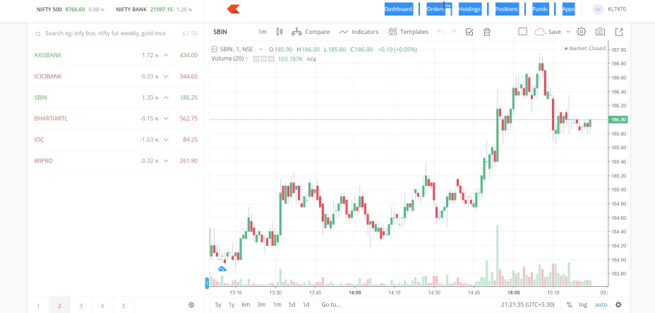 Zerodha Account Opening | How To Open Demat With Zerodha?